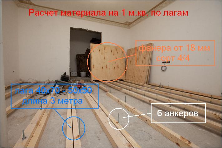 Настил пола фанерой - Москва, Московская область